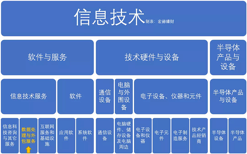 【GICS细分行业】15家"数据处理与外包服务"子行业沪深港上市公司初研究