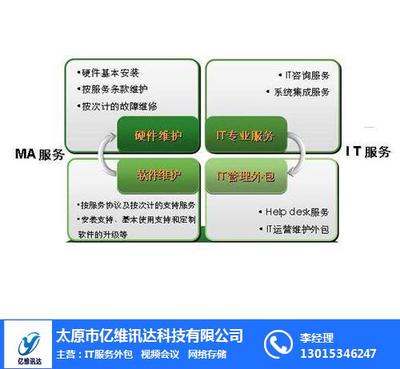 it服务外包_山西服务外包_山西it服务外包如何收费