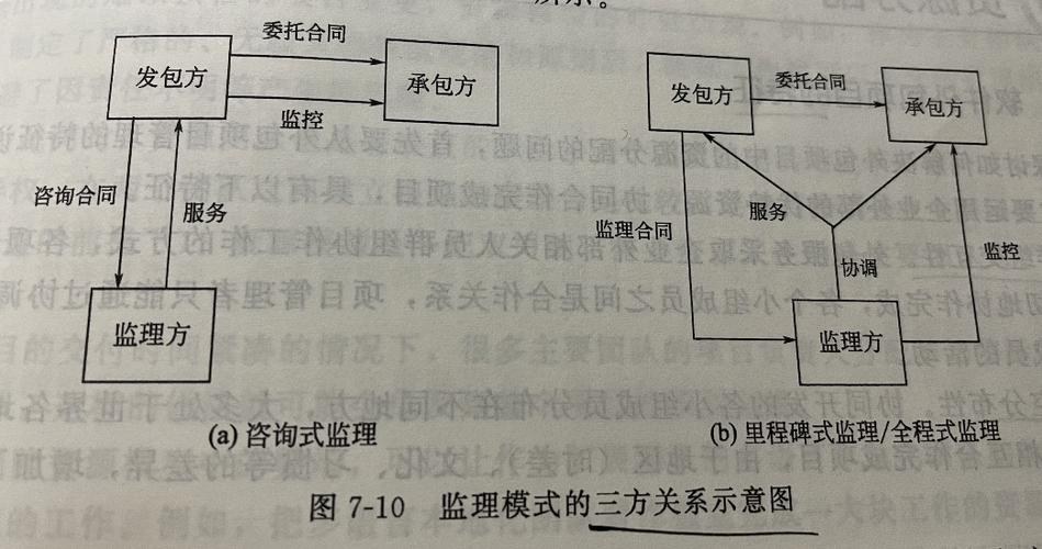 软件服务外包概论知识点整理